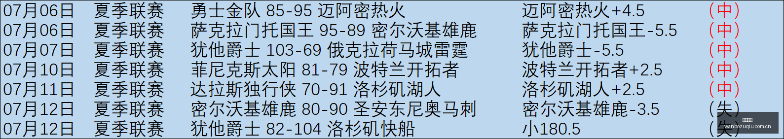 最新战报,济州浦项制,历史交锋谁,万博足球,足球赛事资讯,足球比赛赛程,足球比赛动态,足球赛事平台