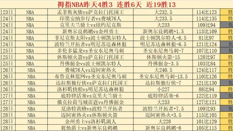 泰山海港备战亚冠，皇马曼城即将巅峰对决